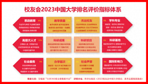 贵阳民办大专院校排名前十(大专十大最好学校贵阳)插图2