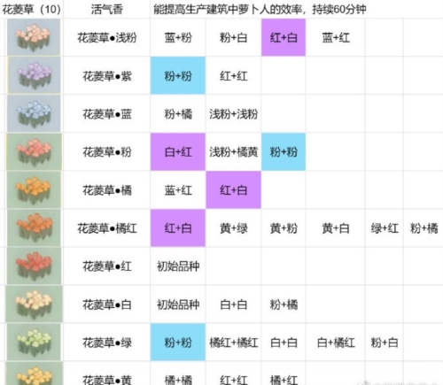 桃源深处有人家花圃怎么种植(桃源深处有人家怎么获得花种)插图3