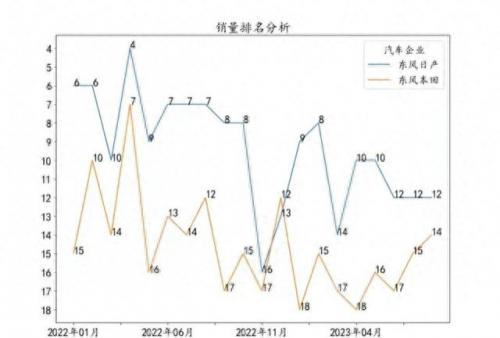 全国合资品牌销量排名前十(8万合资轿车销量排行)插图2