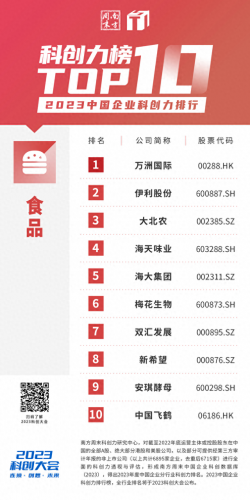 中国前十高科技排名公司(科技互联网公司前十名)插图10