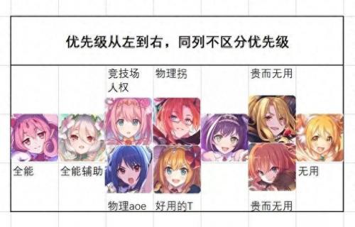公主连结初始攻略(公主连结栞初始几星)插图1