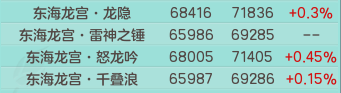 神武御魂技能龙隐(神武普陀御魂技能)插图18