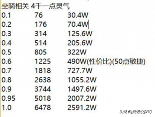 梦幻西游 法宝太阳(梦幻西游月光法宝流程)插图11