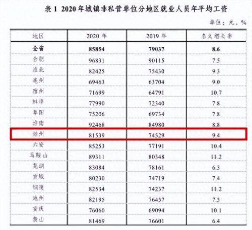 50所热门专业排名前十(目前十大热门专业排名)插图1