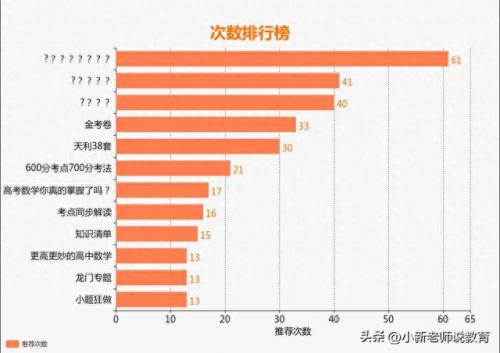高中十大作文书目排行榜(绽放作文800字高中)插图