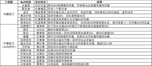 魔渊之刃近战武器怎么玩(魔渊之刃长矛怎么玩)插图4