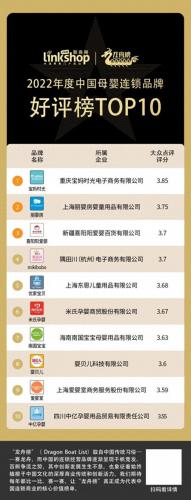 十大母婴连锁店品牌排行榜(全国十佳母婴连锁店)插图2