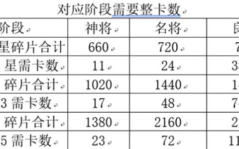三国志幻想大陆招募券怎么用(三国志幻想大陆唤魂招募券怎么用)