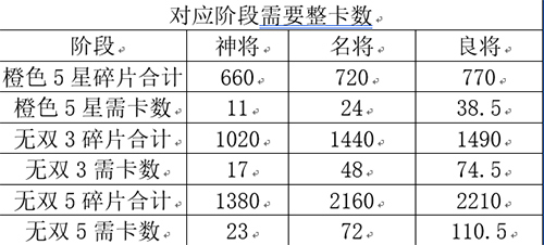 三国志幻想大陆招募券怎么用(三国志幻想大陆唤魂招募券怎么用)插图