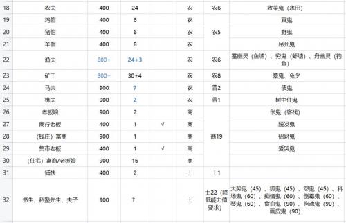 解忧小村落23级驿站招募指南(解忧小村落 驿站)插图1