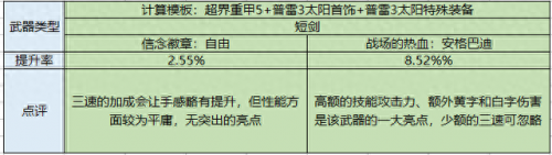 dnf驭剑士觉醒技能加点(驭剑士几级觉醒)插图14