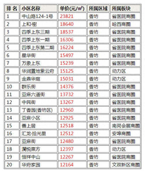 黑龙江十大小区排行榜(黑龙江老旧小区改造新规)插图
