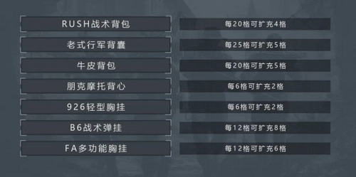 暗区突围怎么套包(暗区突围)插图