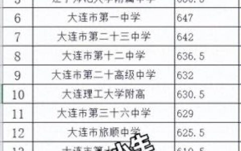 大连高中排名前十照片墙(大连高中前十名)