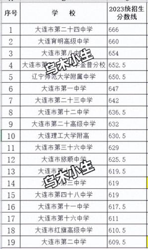 大连高中排名前十照片墙(大连高中前十名)插图