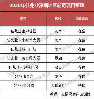 深圳十大售楼处排行榜图片(深圳必去十大网红景点)插图10