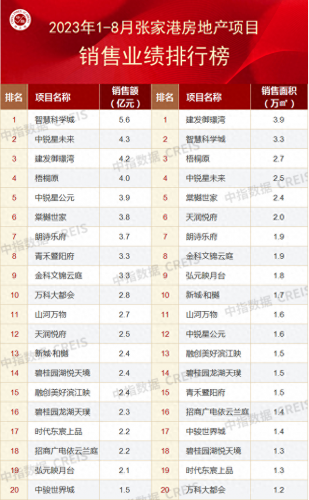 苏州房产公司前景排名前十(苏州房地产排名前十名)插图14