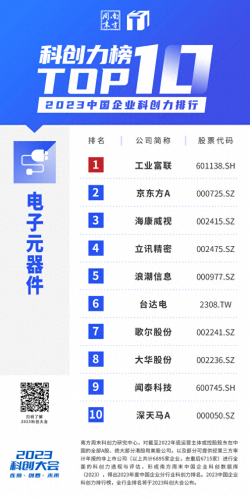 中国前十高科技排名公司(科技互联网公司前十名)插图20