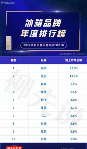 家电行业排名前十的公司(中国家电全球份额排名)插图3