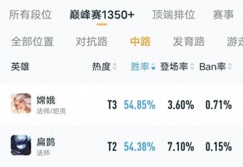 扁鹊怎么买装备(扁鹊怎么出装备最强)插图