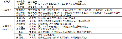 魔渊之刃近战武器怎么玩(魔渊之刃长矛怎么玩)插图2