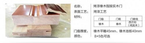 木门品牌十大排行榜图片(真正十大品牌木门)插图2