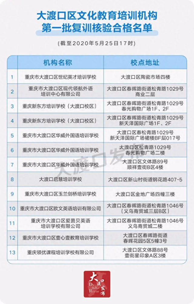 大渡口区艺术培训排名前十(大渡口艺术培训班)插图1