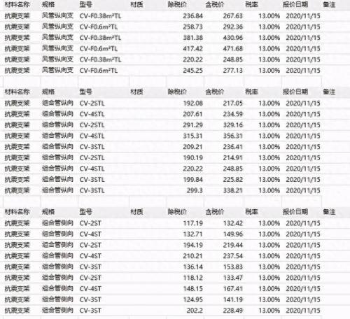 吉林水电抗震支架排名前十(昌邑抗震支架系统排名)插图2