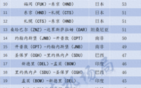 韩国会飞的城市排名前十(最具韩国特色的城市)