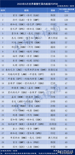 韩国会飞的城市排名前十(最具韩国特色的城市)插图