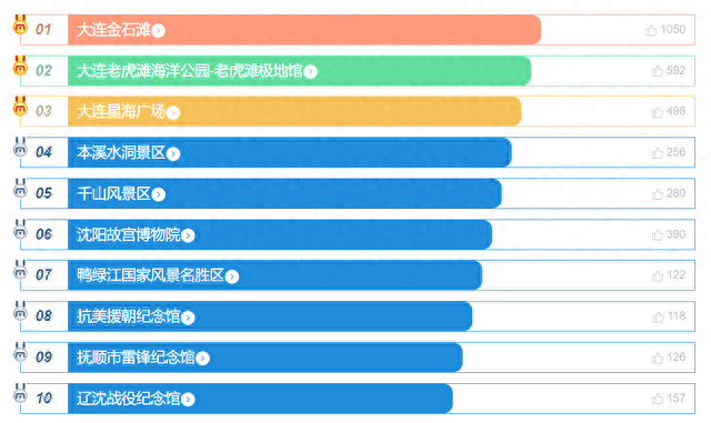 辽宁十大不能去景点排行榜(辽宁省最刺激的十大景点)插图3
