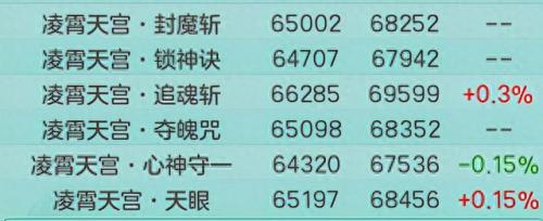 神武御魂技能龙隐(神武普陀御魂技能)插图16