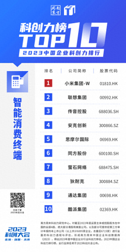 中国前十高科技排名公司(科技互联网公司前十名)插图18