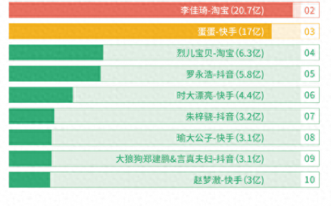 中国十大主播工资排行榜(中国十大主播工资)