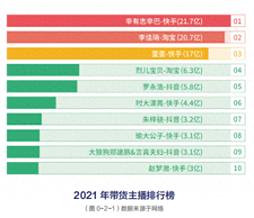 中国十大主播工资排行榜(中国十大主播工资)插图