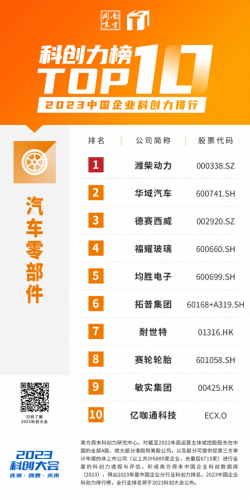 中国前十高科技排名公司(科技互联网公司前十名)插图16