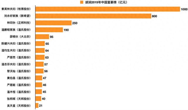 全国养猪十大户排行榜图片(家里养猪十大忌讳)插图4