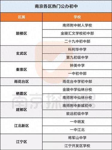 南京初级中学学校排名前十(南京市前十名初中学校)插图