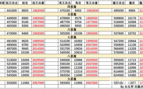 想不想修真魔界秘境地图攻略(想不想修真魔界地图收益)
