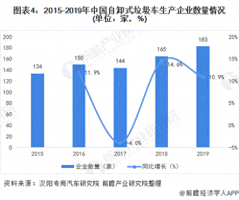 陕西十大垃圾车品牌排行榜(十大垃圾车排行)插图3