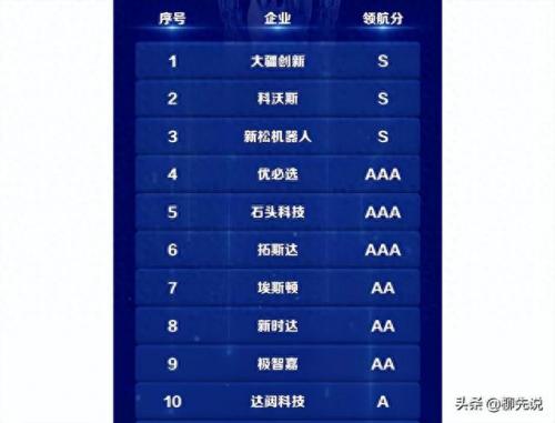 中国科学机器人排名前十(排名第一的量化机器人)插图3
