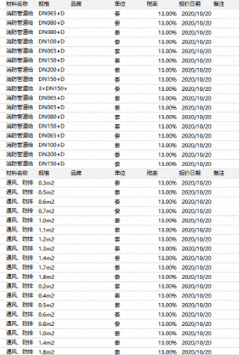 吉林水电抗震支架排名前十(昌邑抗震支架系统排名)插图3