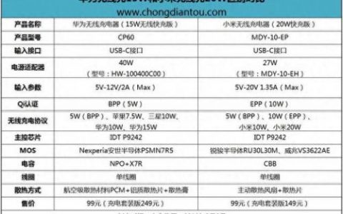 华为无线充电器排名前十(无线充电器华为测评)