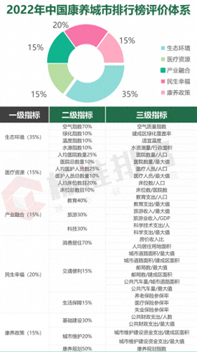 福州市医疗养老排名前十(福州养老院前十排名)插图1