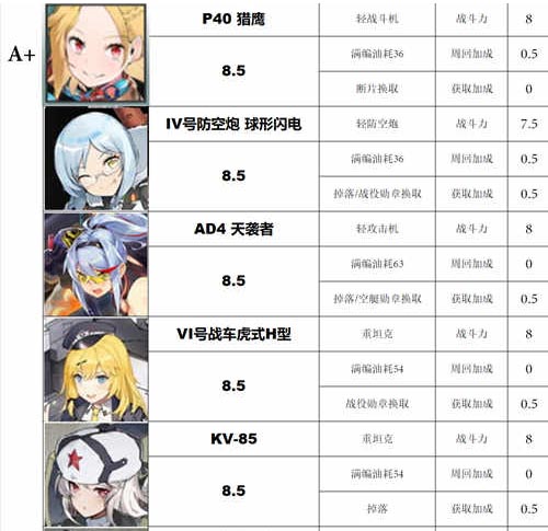 灰烬战线节奏版2020(灰烬战线二扩推荐)插图4