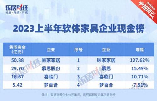 软体家居十大名牌排行榜最新(十大名牌家具排行榜)插图2