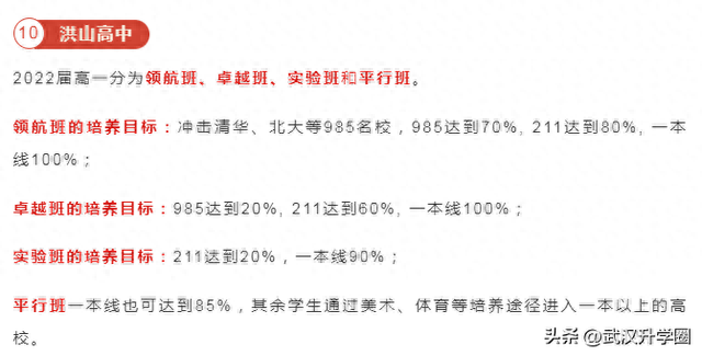 中国武汉名牌高中排名前十(武汉私立高中有哪些)插图9