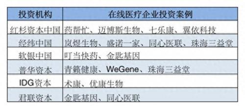 抗击疫情投资公司排名前十(100亿抗击疫情基金公司)插图3