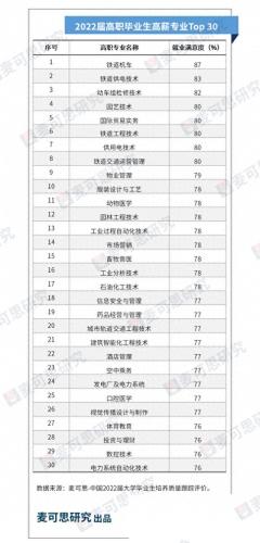 全国生物技术就业排名前十(生物技术的就业前景及发展方向)插图1