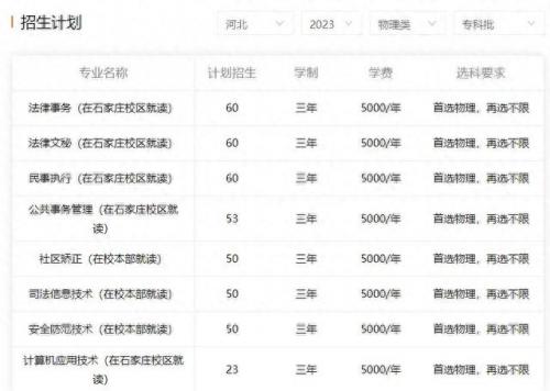 河北省的大专排名前十(河北1+3大专招生)插图9